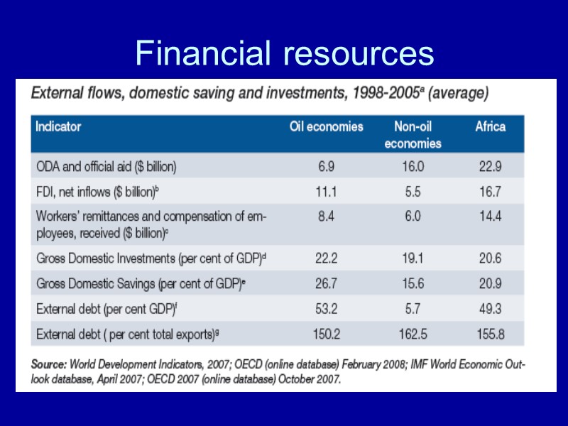 Financial resources